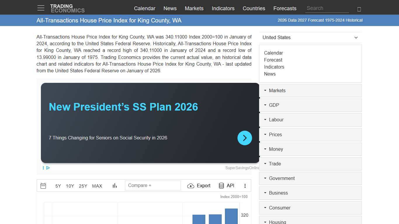 All-Transactions House Price Index for King County, WA - 2026 Data 2027 Forecast 1975-2024 Historical